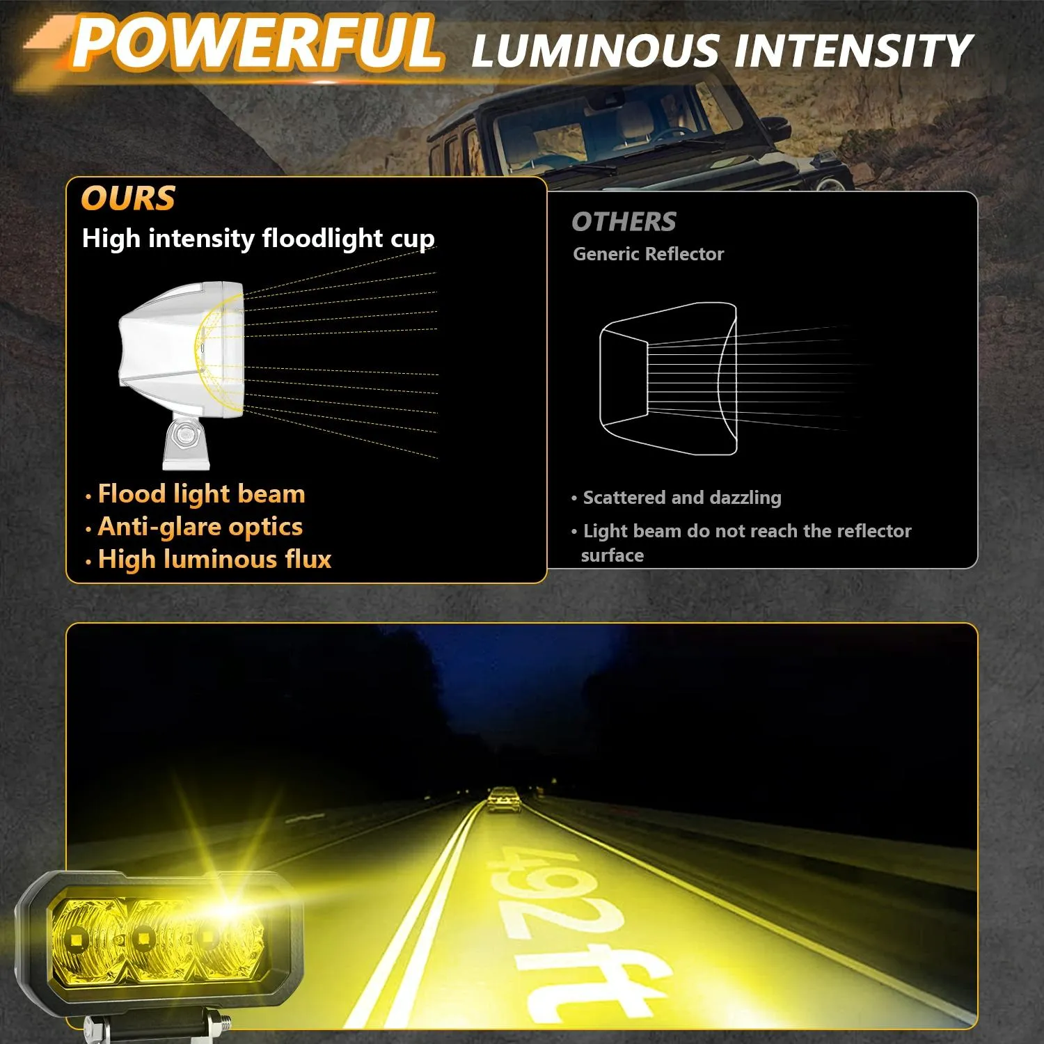 5 Inch 40W LED Floodlight Headlight | 9-30V | Waterproof 3-Eye | Yellow Light