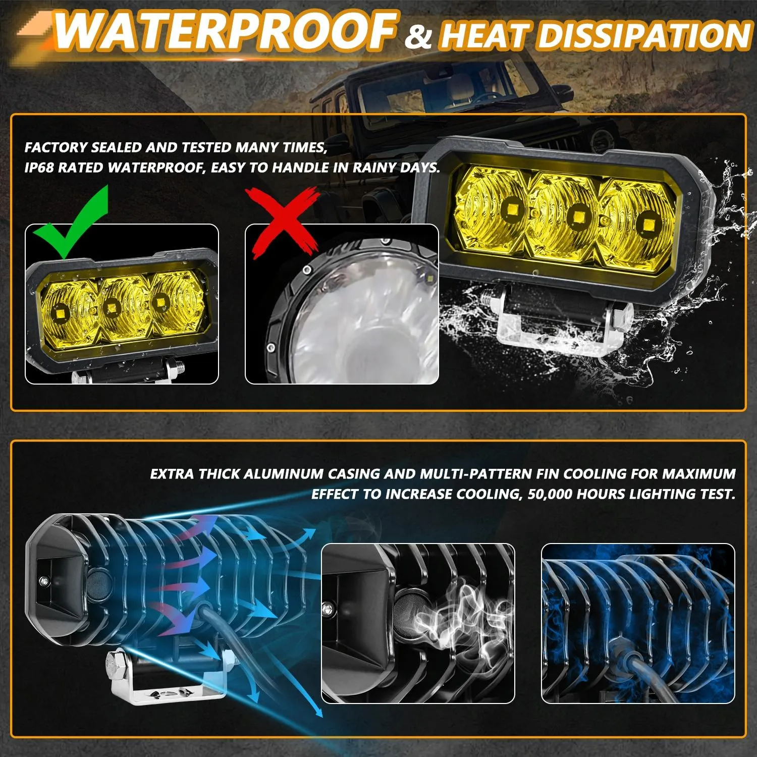 5 Inch 40W LED Headlight | 9-30V | Waterproof 3-Eye Spotlight | White Light
