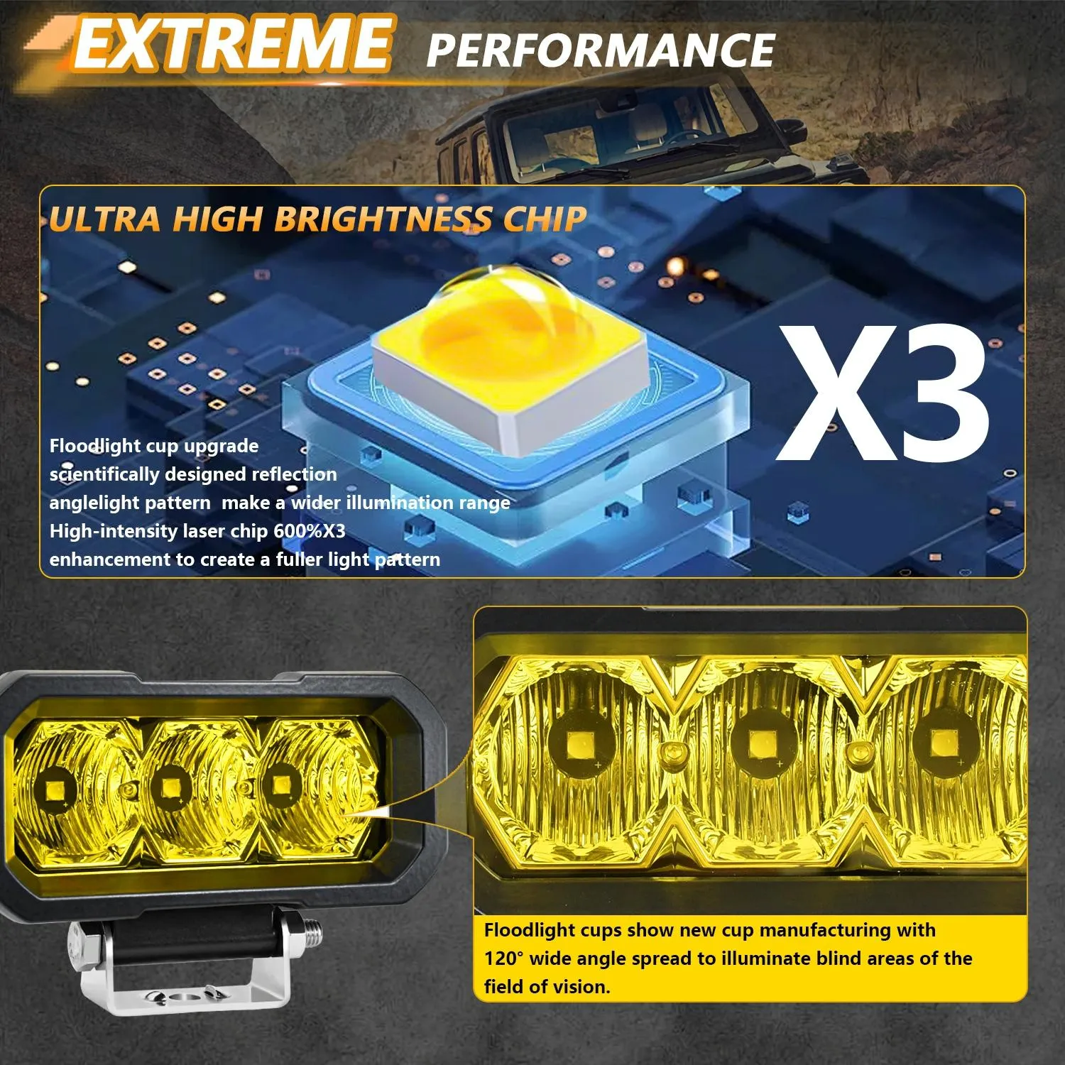 5 Inch 40W LED Headlight | 9-30V | Waterproof 3-Eye Spotlight | White Light